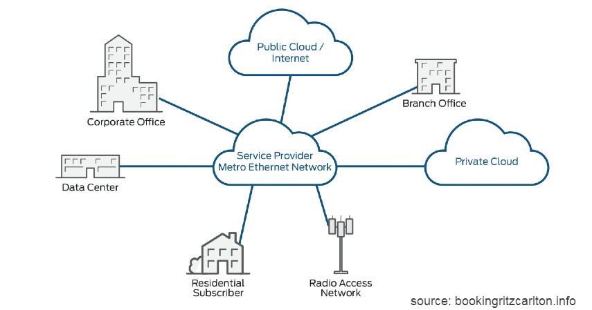 Jenis Internet Server